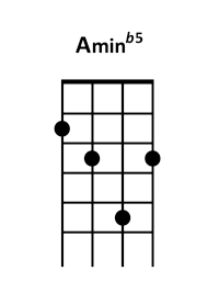 draw 5 - Am b5 Chord